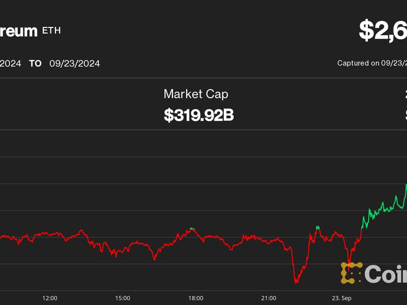 Ether Outperforms Bitcoin as Token 2049 Concludes, Overall Crypto Market Stays Flat