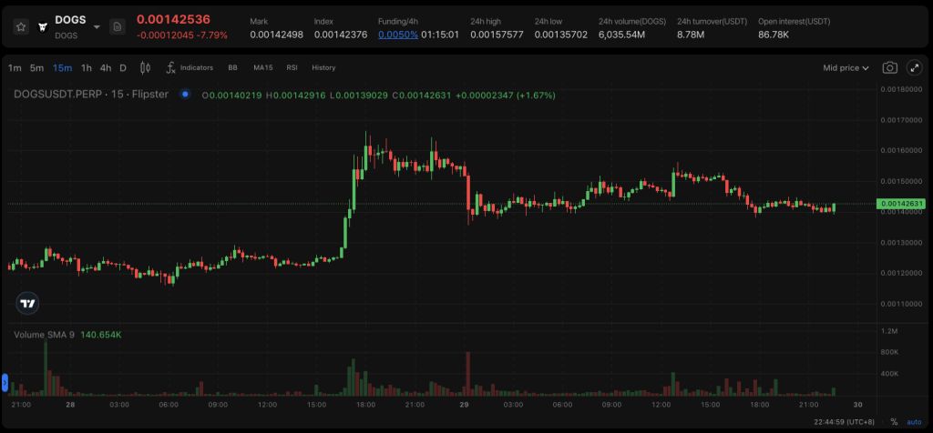 ​從比特幣衍生品指標洞察市場走向！一文點出為何 Flipster 是交易者的最佳首選？