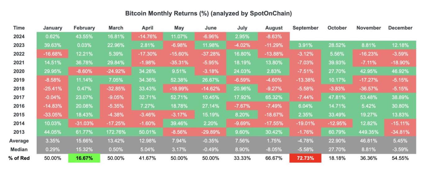 币圈9.4 七周年，9月比特币必跌？