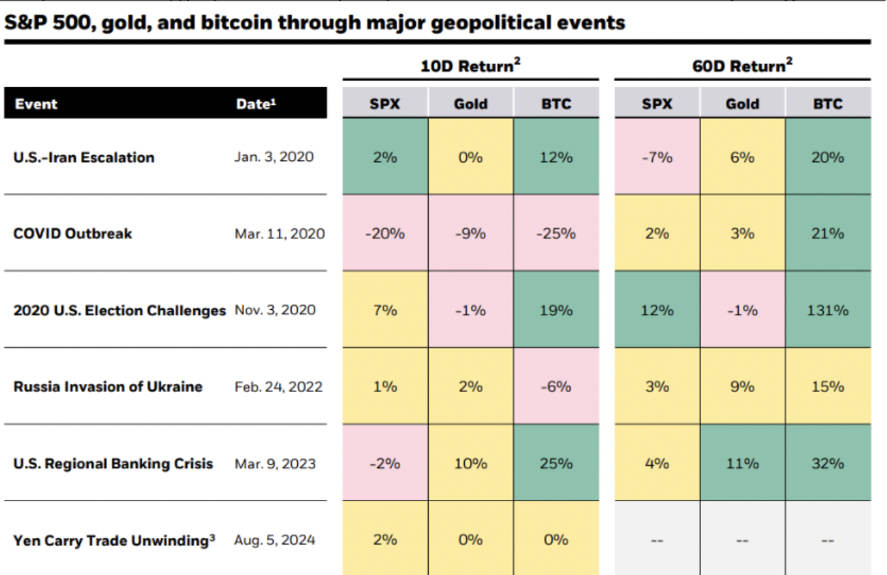 ​比特幣是風險資產？貝萊德為比特幣正名「獨特的多元化工具」