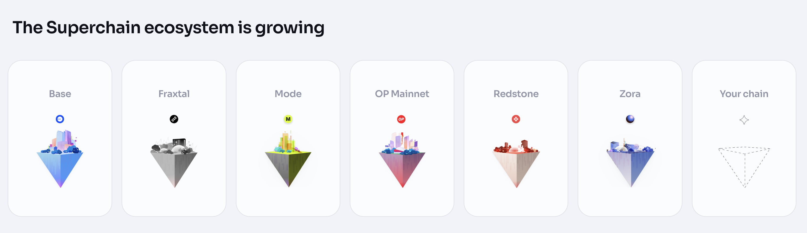 美國合規交易所 Kraken 推出自家 L2:Ink,跟隨 Coinbase 加入 Superchain