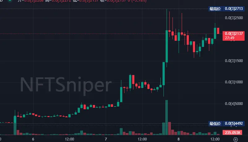 “Vitalik 卖币”成 Meme 上涨发动机，一文解析 Vitalik 持仓与操作规律