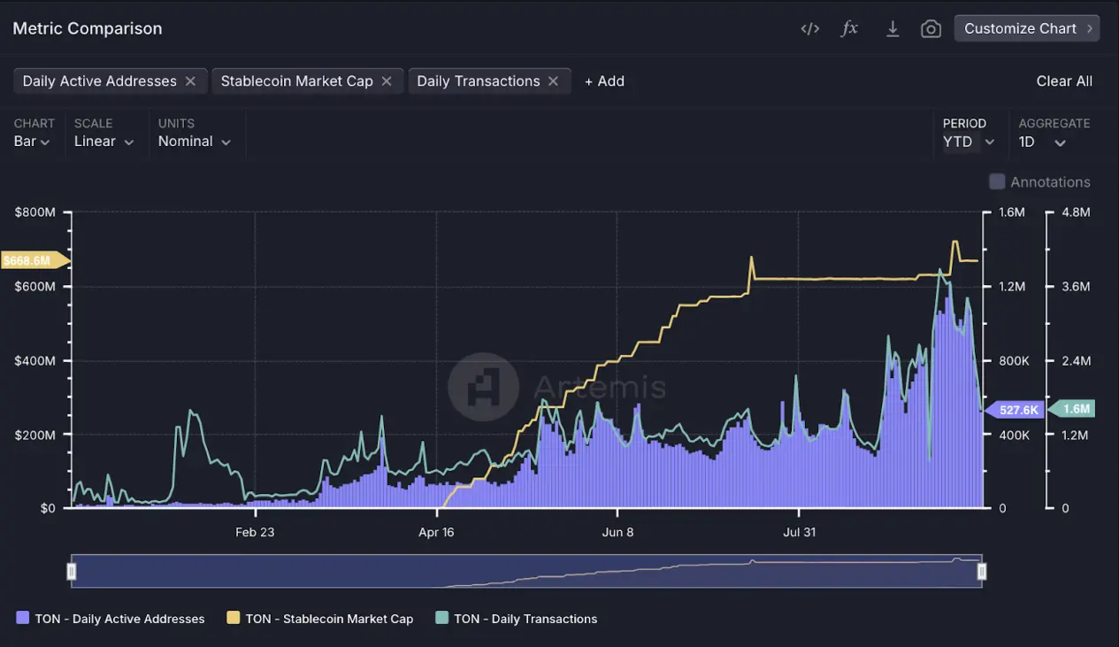 加密进化论 05 期｜OKX Ventures &amp; LongHash &amp; ANAGRAM：Web3 社交、消费赛道的未来