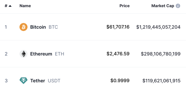 ​Tether：USDT 為高通膨國家注入新生命，是美金最佳夥伴