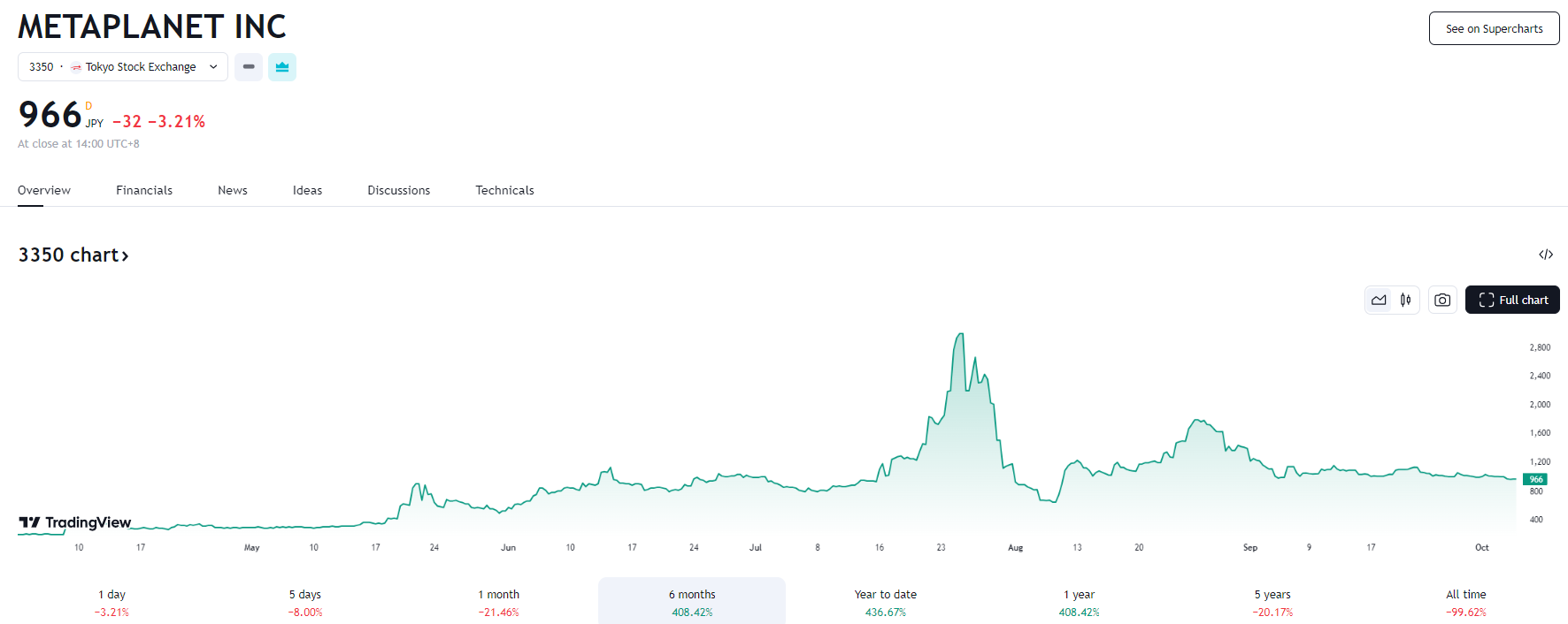 ​比特幣資產儲備再進階， Metaplanet 藉選擇權增加 BTC 收益