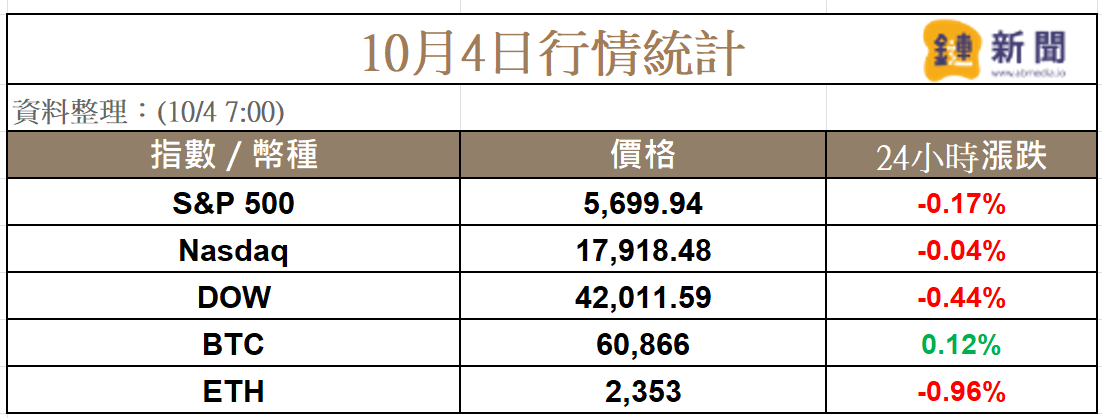 BTC一度跌破 60K,「貶值交易」會讓比特幣迎來 Uptober 嗎?