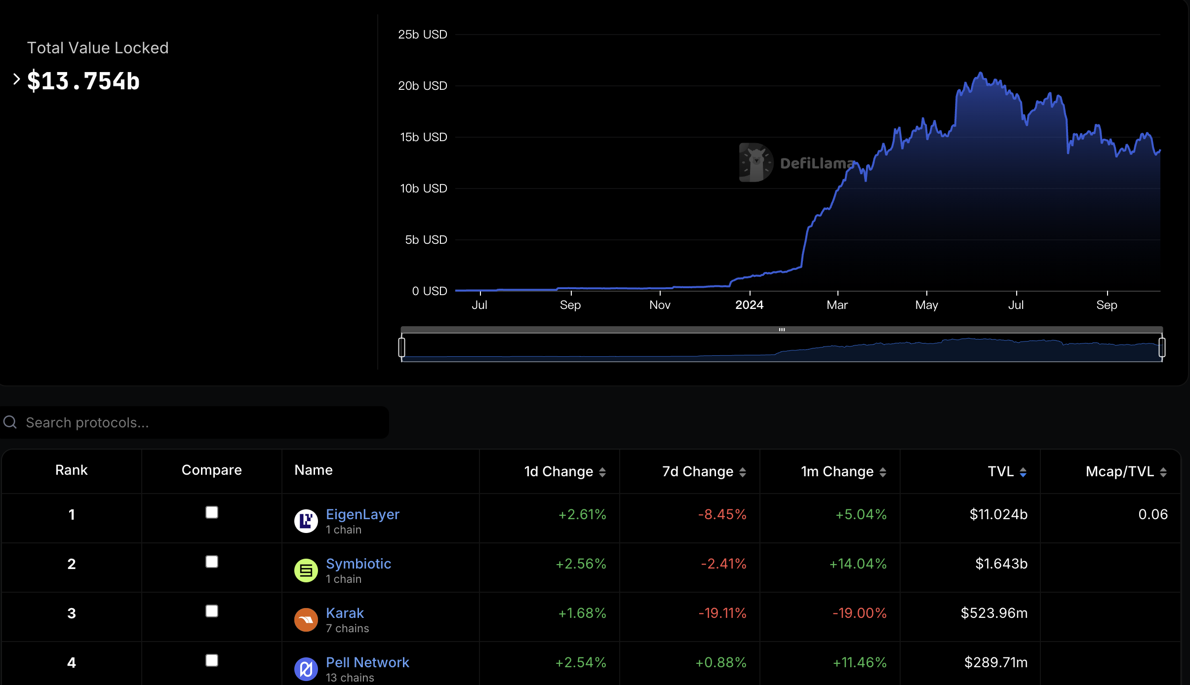 ​再質押資安堪慮！Symbiotic 推特被盜到處釣魚，EIGEN 鎖倉投資人倒貨