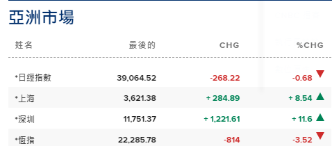 ​中國股市大幅開高，樂觀情緒能持續下去嗎？