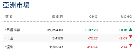 橋水創辦人 Dalio:中國正在遠離資本主義,投資中國仍棘手