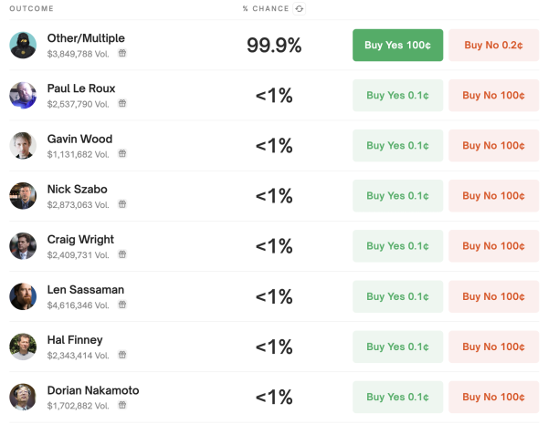 HBO 揭曉中本聰!加拿大開發者被指是比特幣創造者,Peter Todd:我不是中本聰