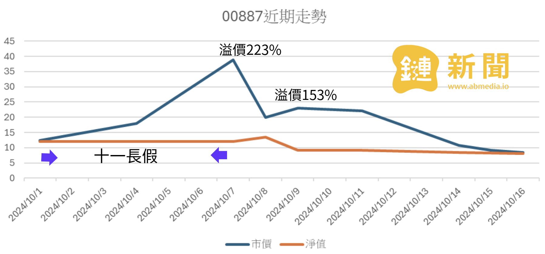 ​中國人造牛市版灰度，永豐 00887 為何遭金管會查核