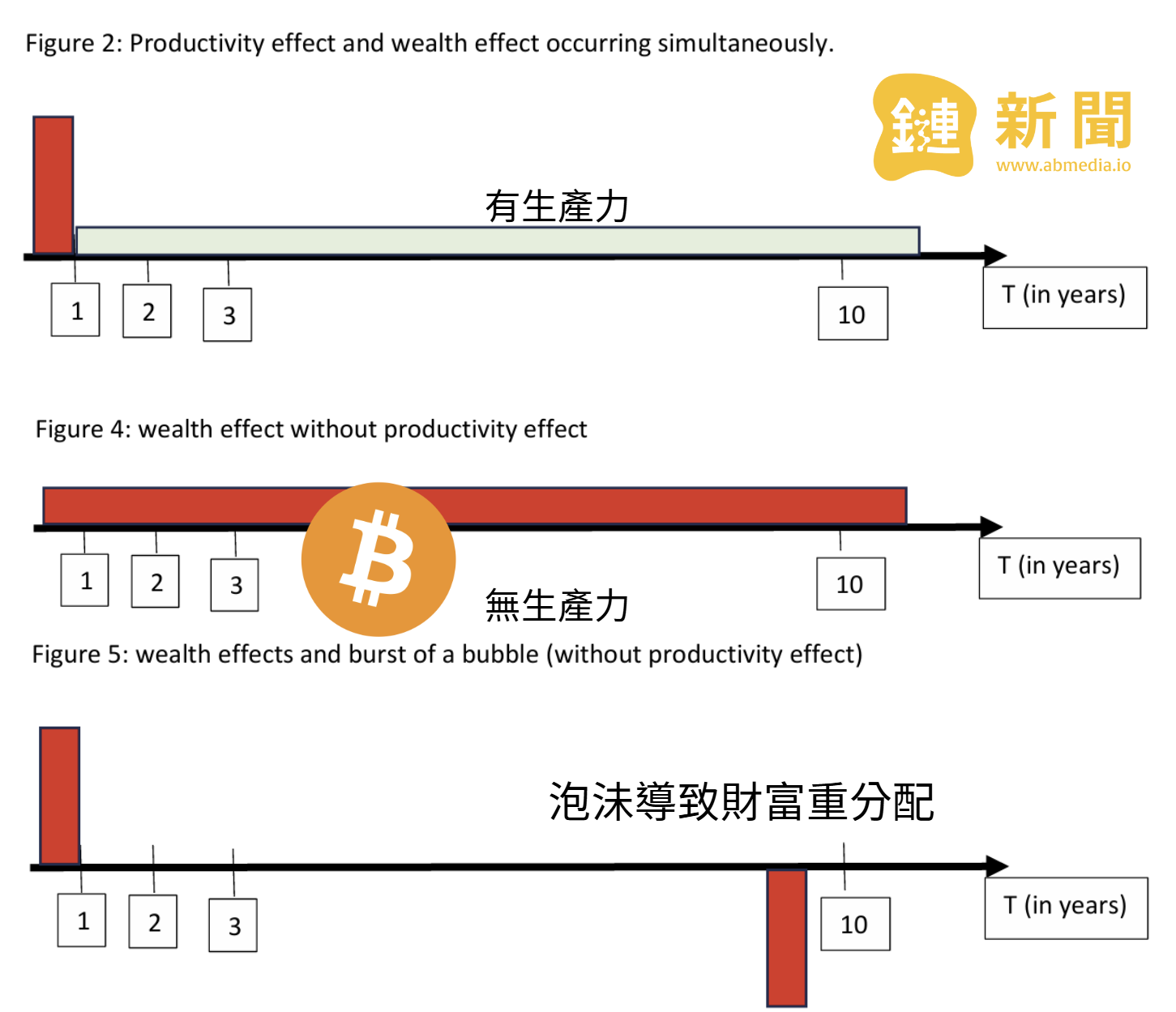 ​ECB專家批評比特幣：早期投資者的繁榮，後進者的貧困