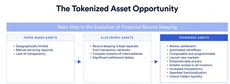 ​ANZ 與 Chainlink 合作，實現跨鏈代幣化資產的款券同步交割
