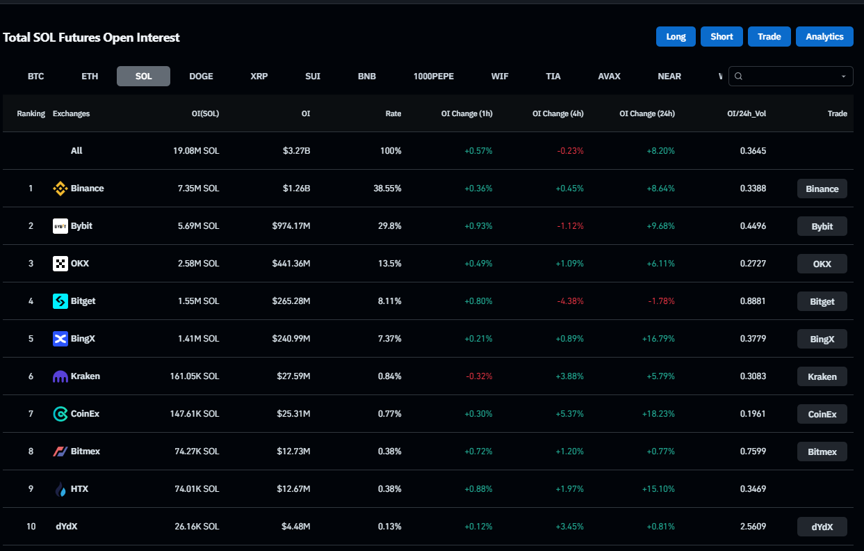 ​迷因熱潮助漲、協議收入激增，SOL/ETH創歷史新高