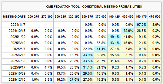 特斯拉強漲2成帶動市場行情,比特幣重回 68K