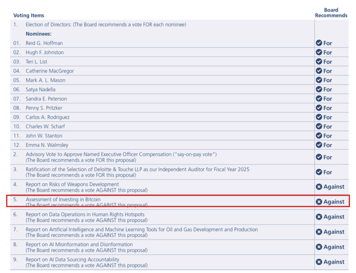 股價上漲不及微策略,股東建議微軟將比特幣納入多元化投資