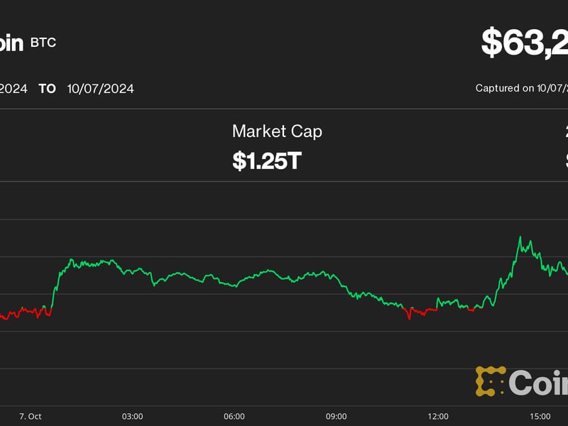 MicroStrategy Surges to 6-Month High as Bitcoin Wrestles With Key Moving Average