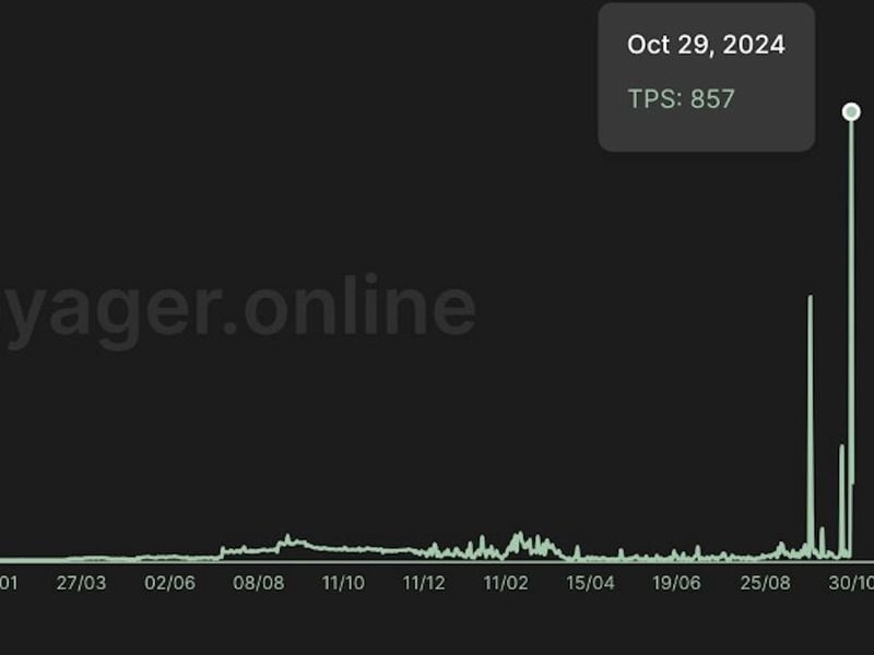 Starknet Claims to Shatter Transaction Speed Record Among Ethereum Layer-2 Networks