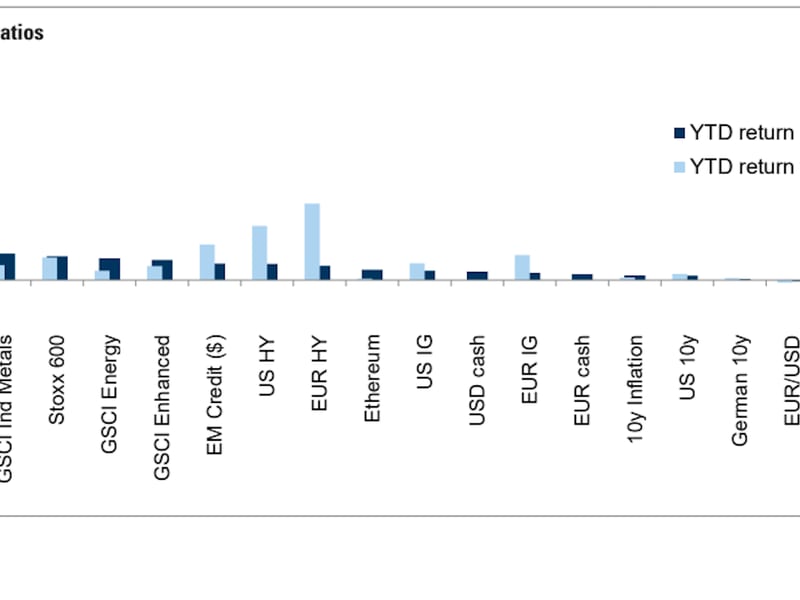Bitcoin Price Up 40% YTD, but Gold Wins on Risk-Adjusted Returns