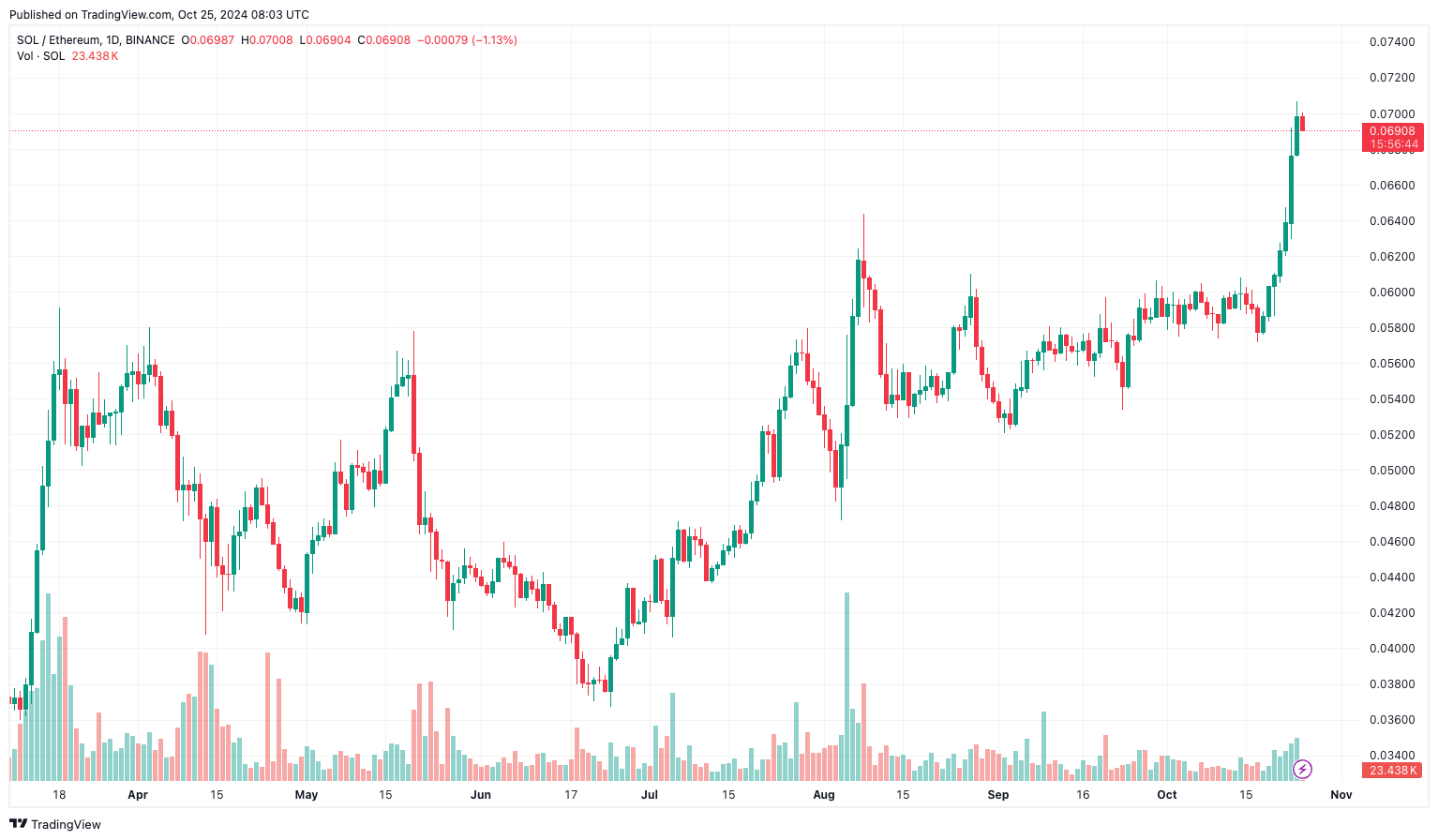 KOL 聊什麼? CryptoPaul 幣圈保羅日報 10/25:AI 迷因幣、健身鏈遊新玩法