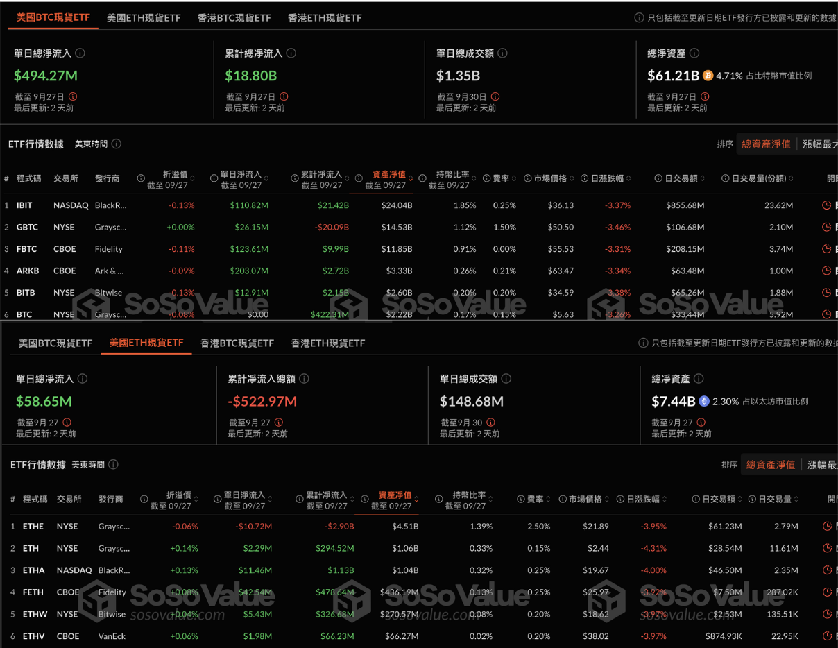 ​貝萊德：以太坊 ETF 敘事問題仍需解決，開局 10 億美元已屬難得