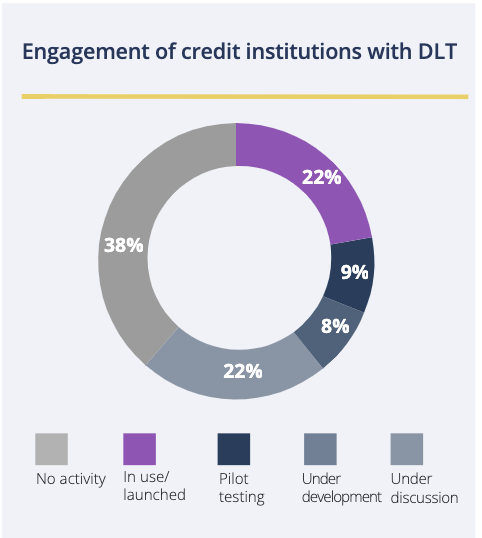 ​歐洲央行執行委員主張建立「歐洲帳本」，力推 DLT 將改善市場碎片化