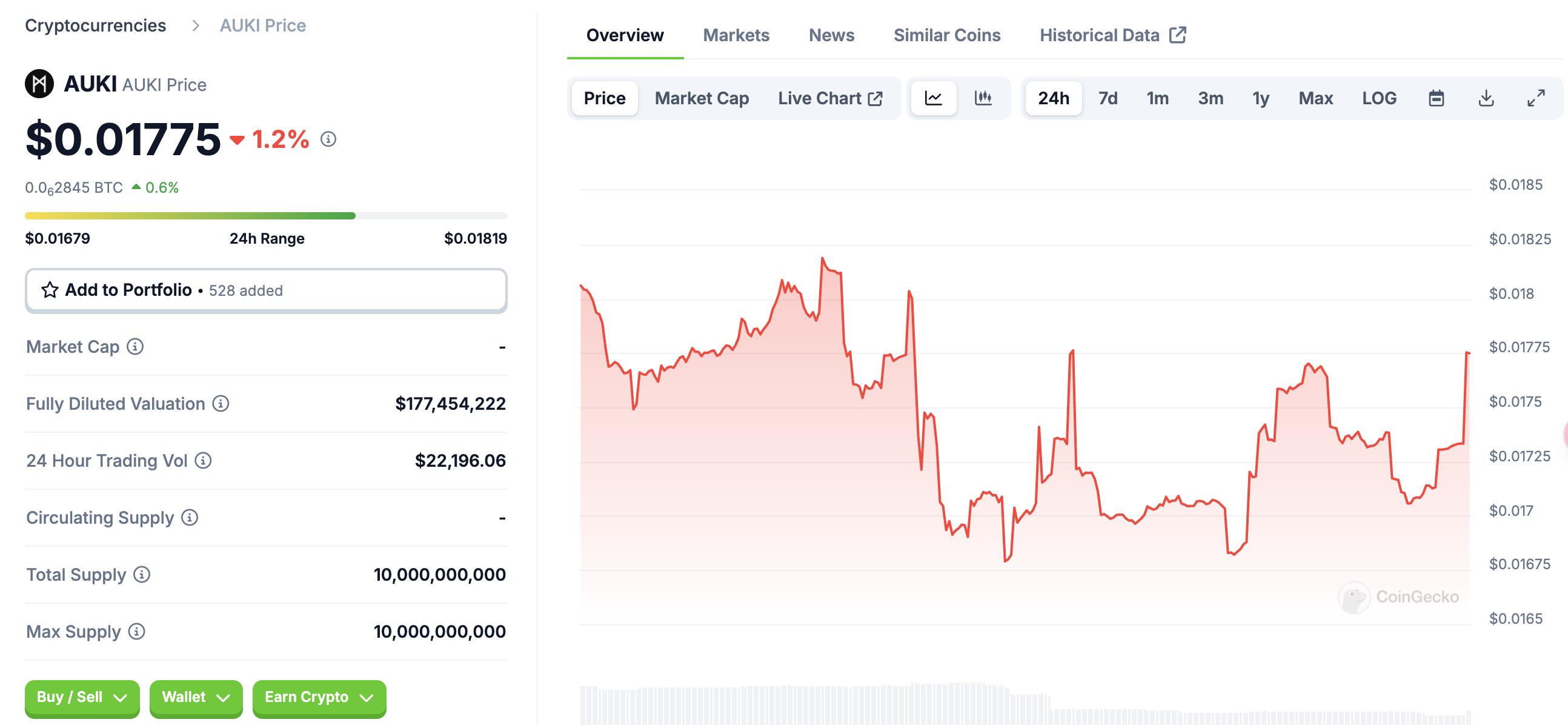 ​Arthur Hayes：加密市場 PvP 橫行，花大錢上市但價值和屎一樣