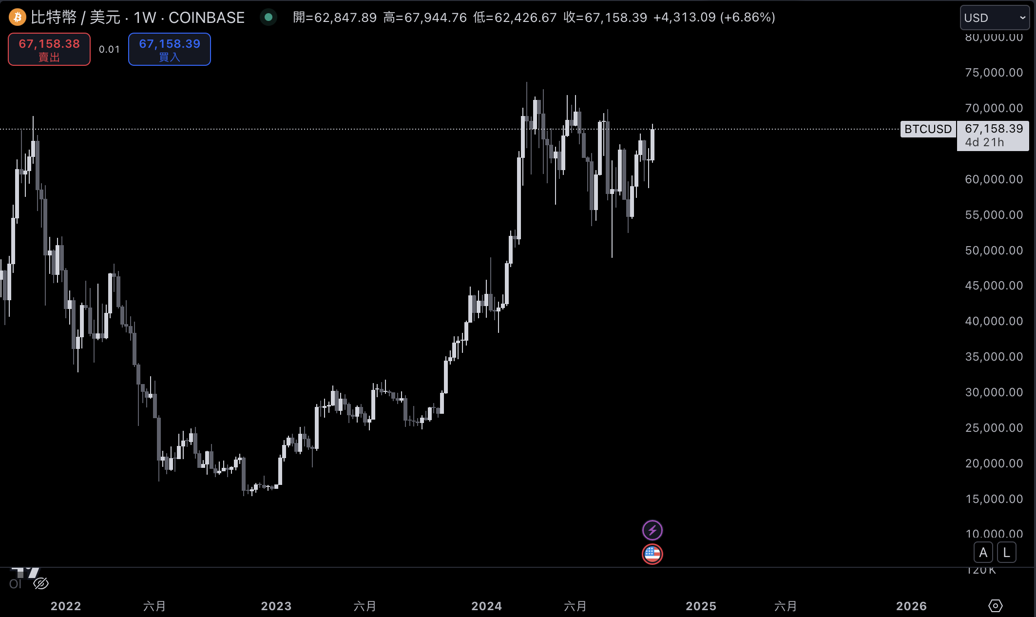 ​摩根大通展望 2025 加密資產前景：川普政策與 FTX 資金回流成推手