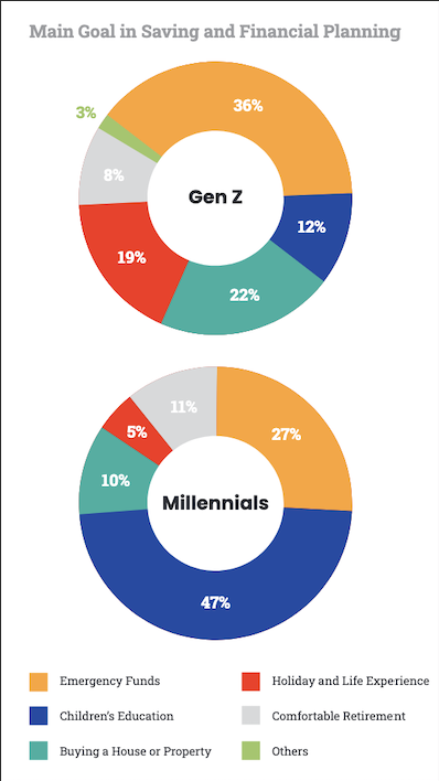 ​印尼加密市場爆發：六成為 18-30 年輕族群，今年交易量 271 億美元
