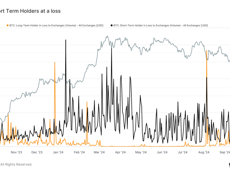 Short-Term Holders Send $3B in Bitcoin to Exchanges at a Loss as Mideast Tensions Rise