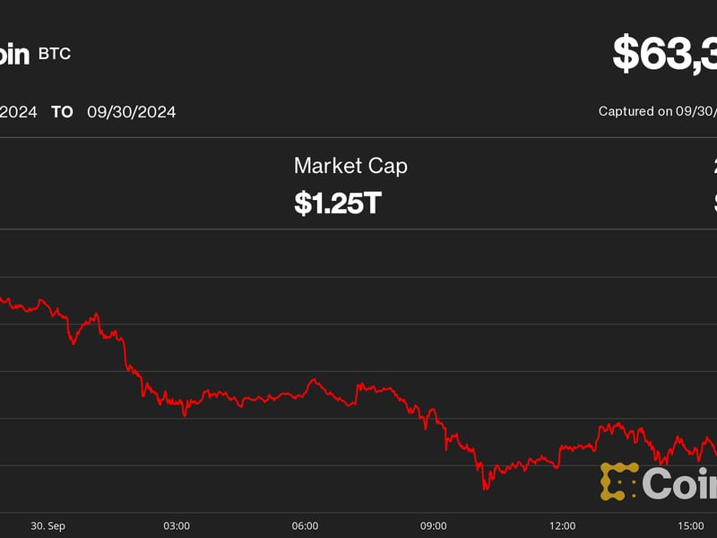 Bitcoin Ends Historic September With a Dip, but Breakout May Not Come Before U.S. Election