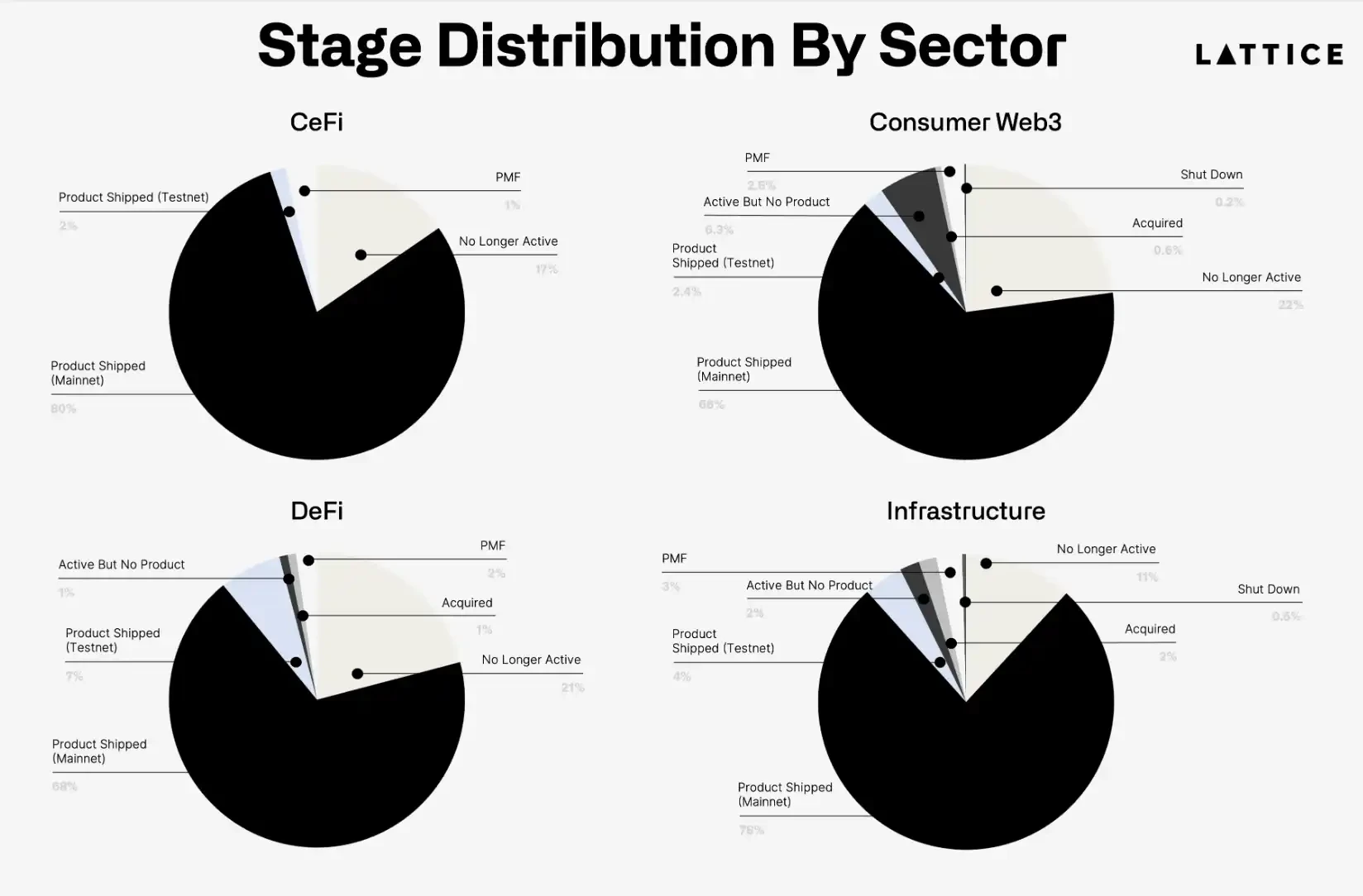 Surviving the Crypto Shakeout: A Deep Dive into 1,200 Seed-Funded Projects from the Last Two Years