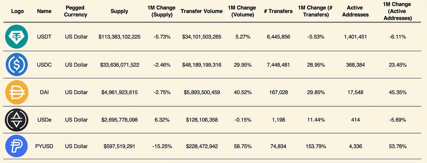 从 BitUSD 到 USDT，稳定币从支付工具到金融基础设施的十年进化之路