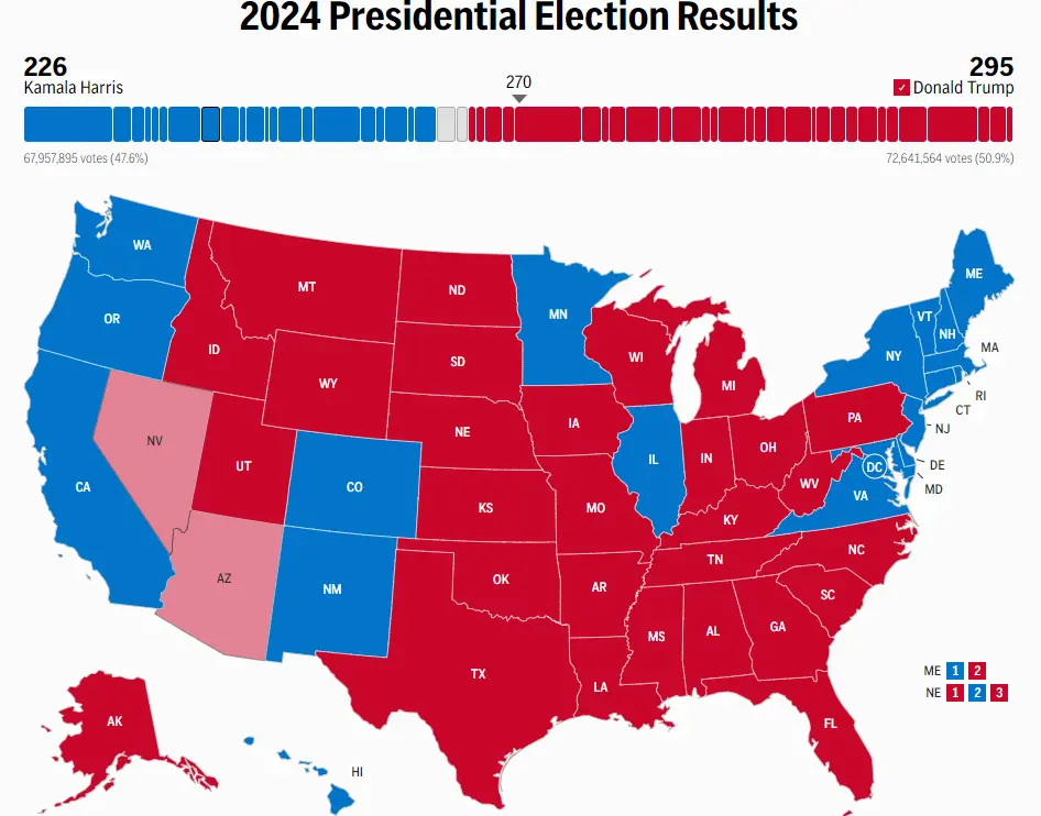特朗普和马斯克组 CP，利好加密市场吗？