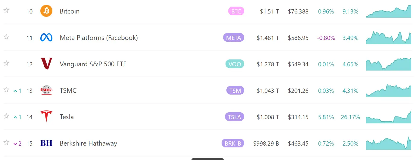 数据：特斯拉市值重返 1 万亿美元