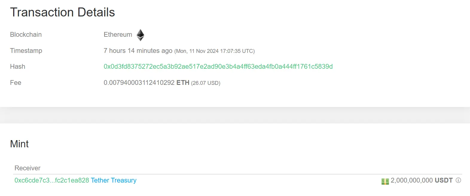 数据：Tether 凌晨于以太坊网络铸造 20 亿枚已授权但未发行的 USDT