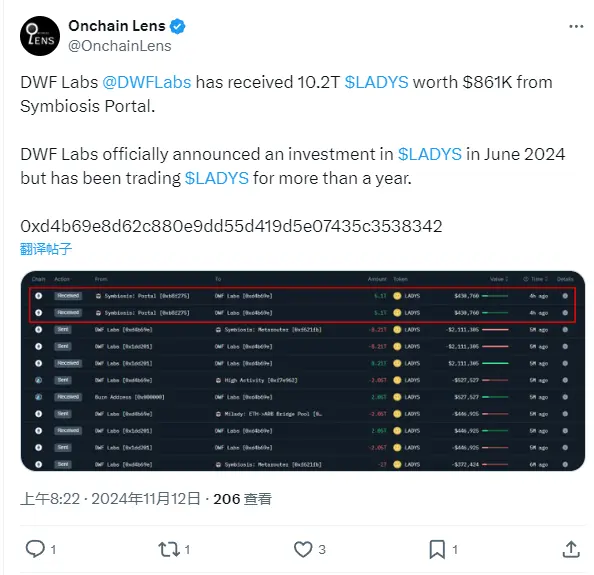 数据：DWF Labs 从 Symbiosis Portal 收到价值约 86.1 万美元的 LADYS
