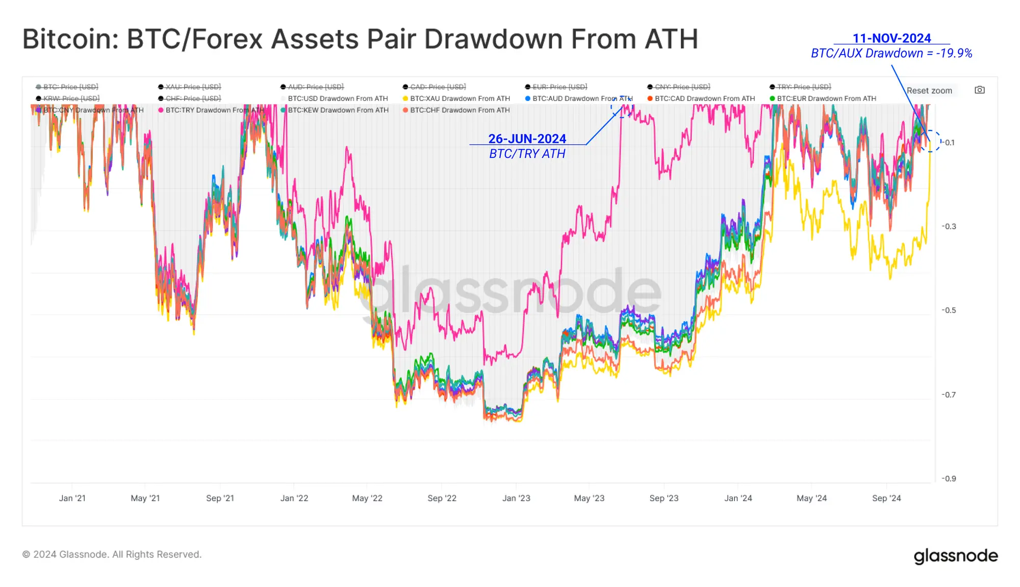 Glassnode 洞察：选举后资金流与现货市场强劲驱动的深层解析，未来还会继续上涨吗？
