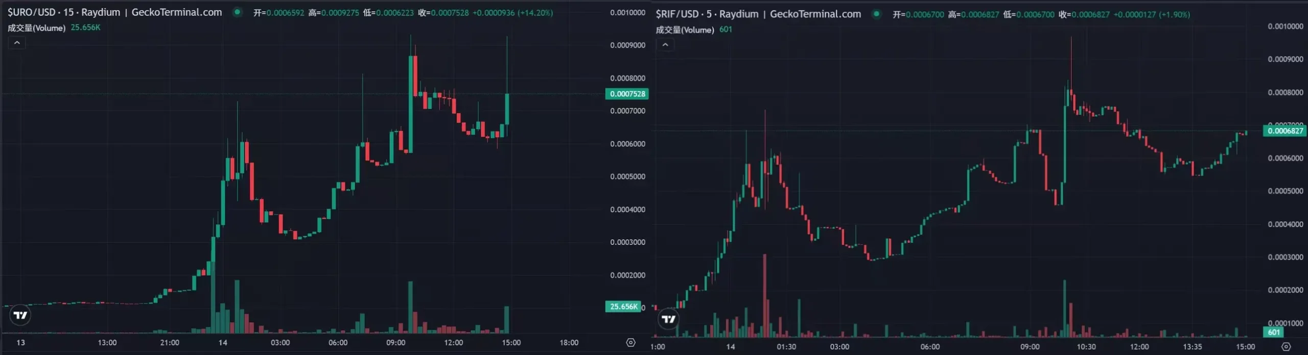 CZ 和 Vitalik 一起喊单，加密热钱都在往 DeSci 里跑