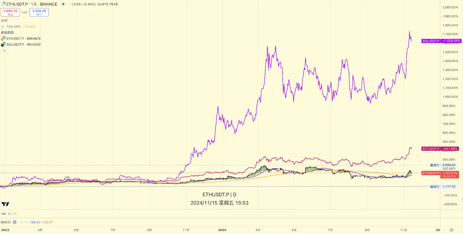 颠覆时代!Beam Chain如何改写以太坊模块化未来?