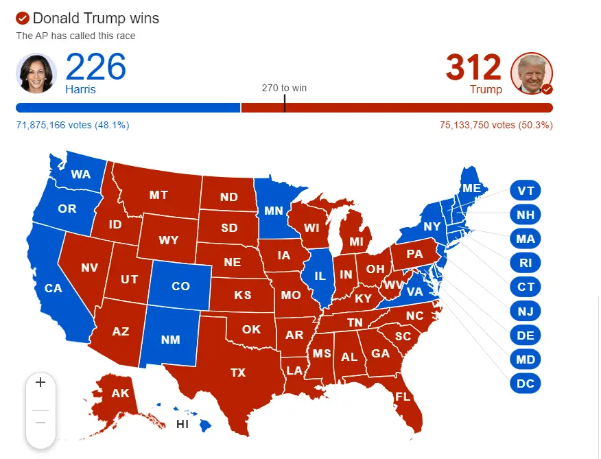 加密世界的春天已至:特朗普当选总统后美国的加密政策及后续市场走向分析