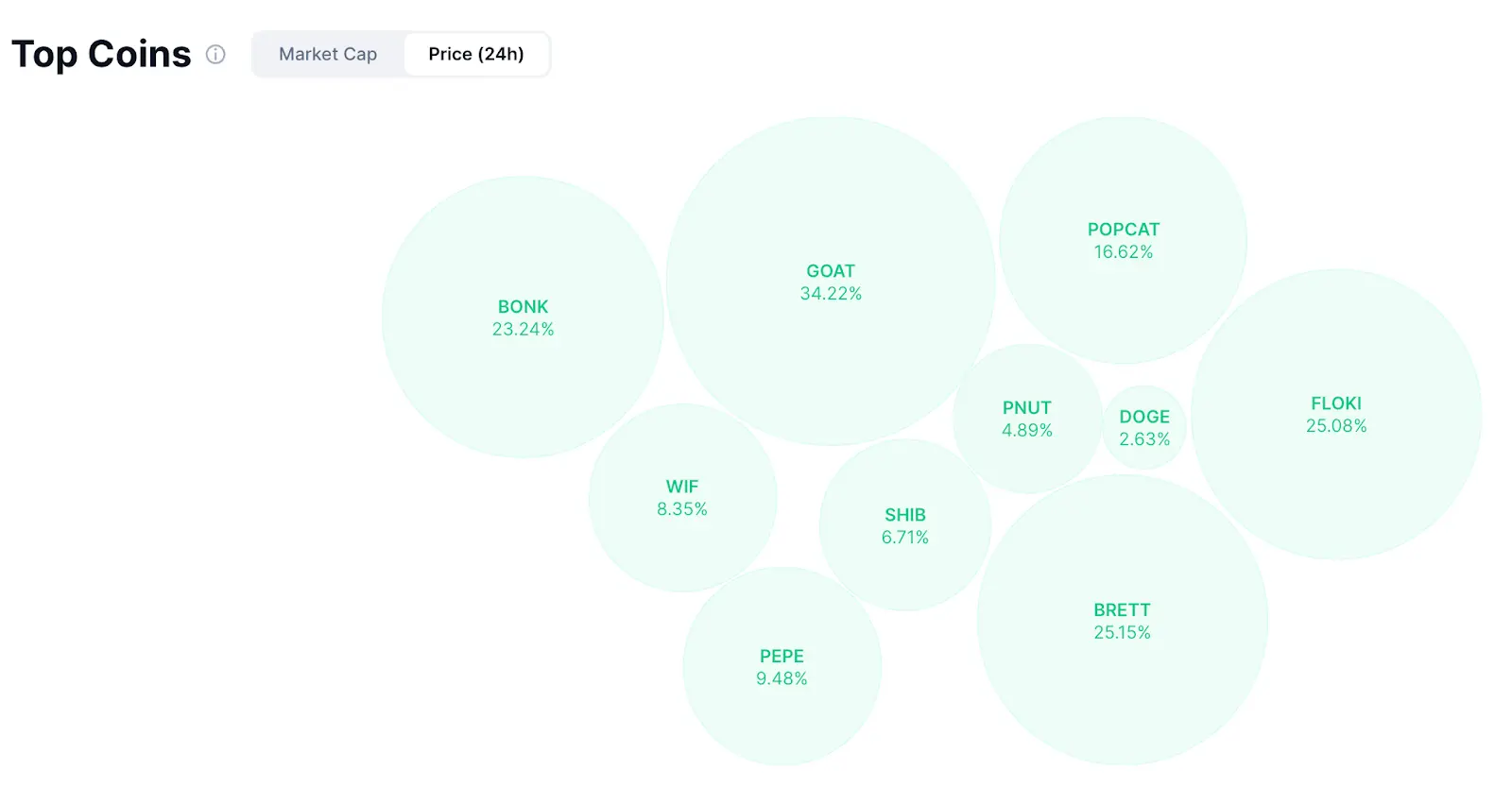 这轮牛市，得MEME者得天下