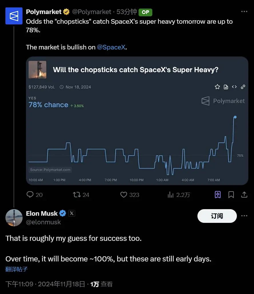 马斯克：Polymarket 上“SpaceX 超重型火箭成功回收概率 78%”与其预期相符
