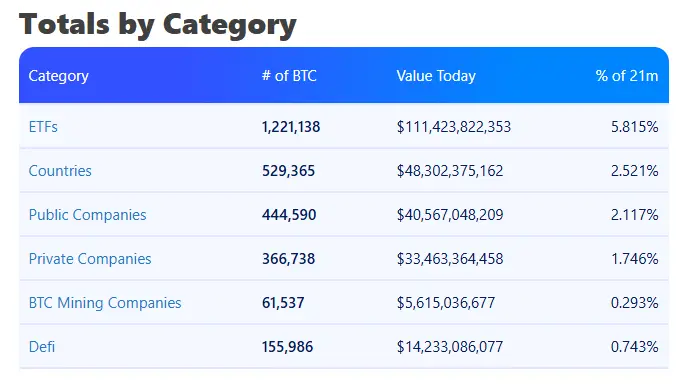 持仓背后的力量：比特币机构化布局透视