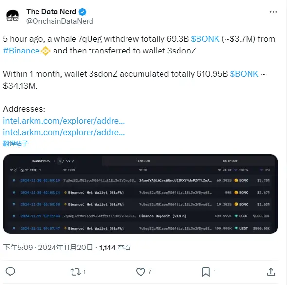 数据：某巨鲸 5 小时前从币安提取总计 693 亿 BONK，约合 370 万美元