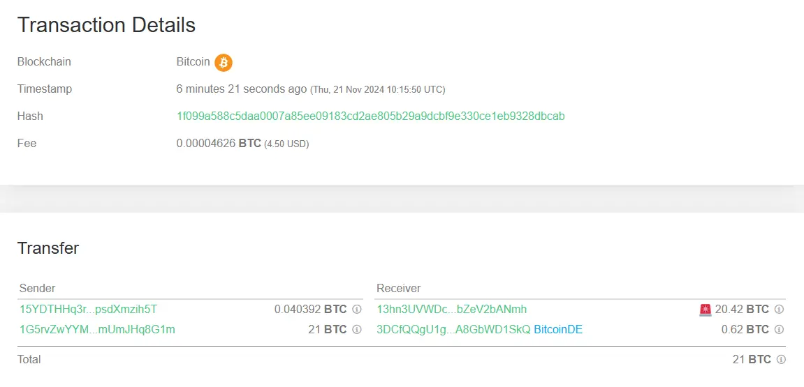 数据：一包含 21 枚 BTC 的休眠地址在沉睡 10.9 年后被激活