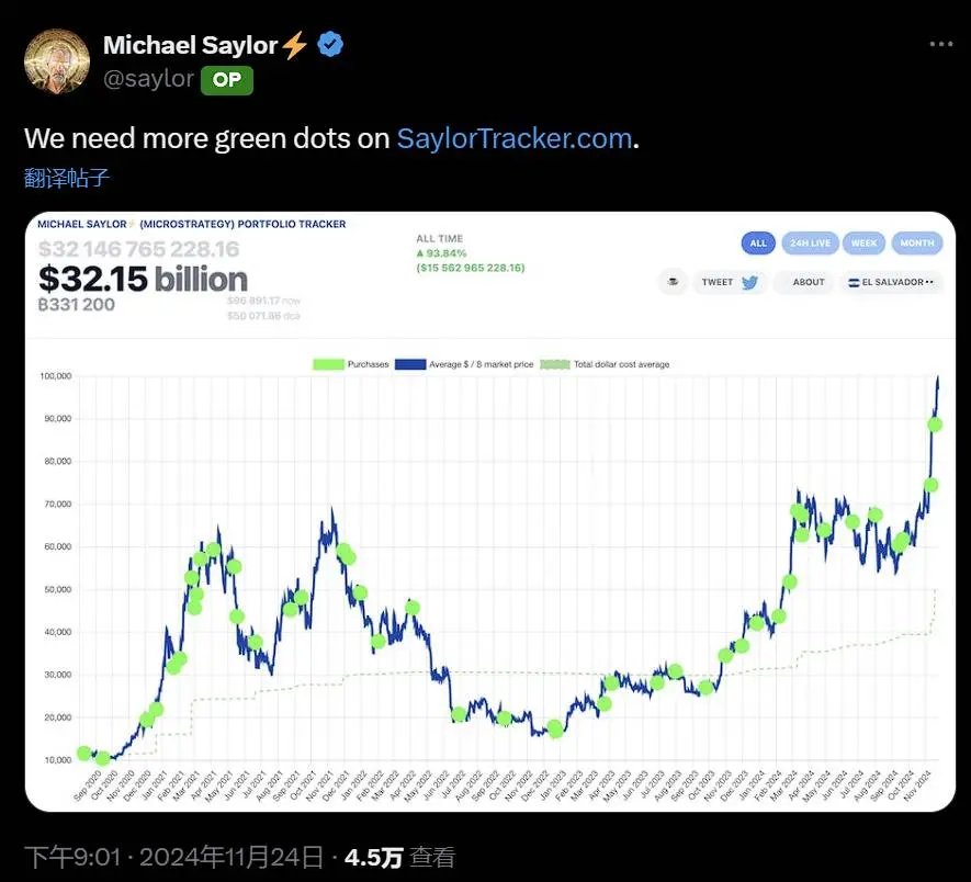 MicroStrategy 创始人发文暗示将继续买入 BTC