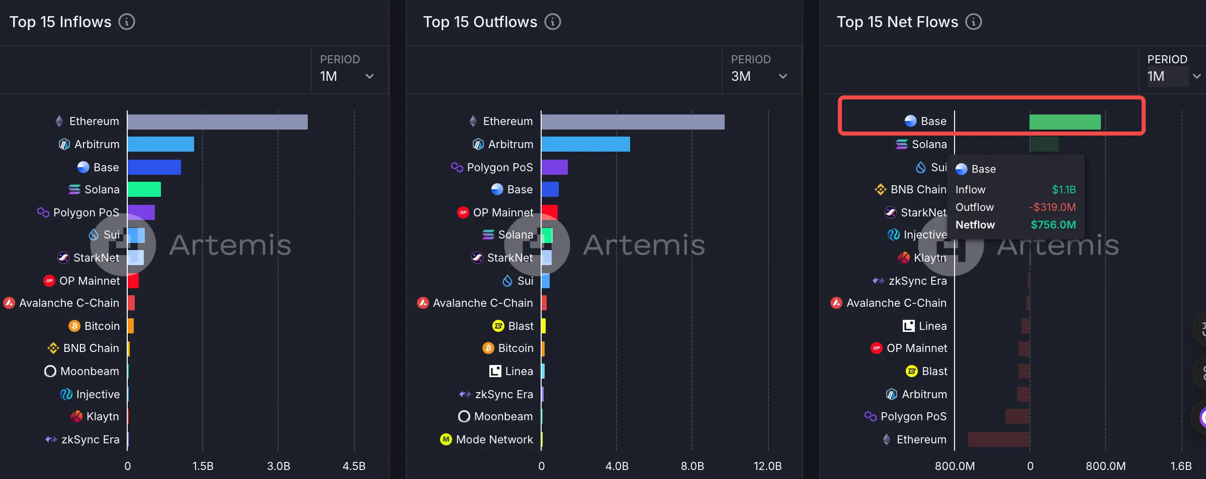 aixbt 市值近亿，bug 意外走红，Base 链上的 AI 代理为何新风潮不断？