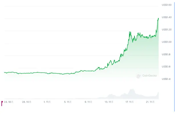 铁腕 SEC 主席离任,哪些项目将直接受益?