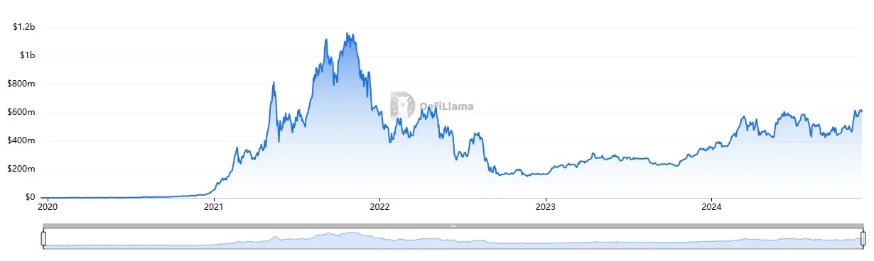 法院判决“OFAC 制裁 Tornado Cash”非法，TORN 疯涨超 10 倍
